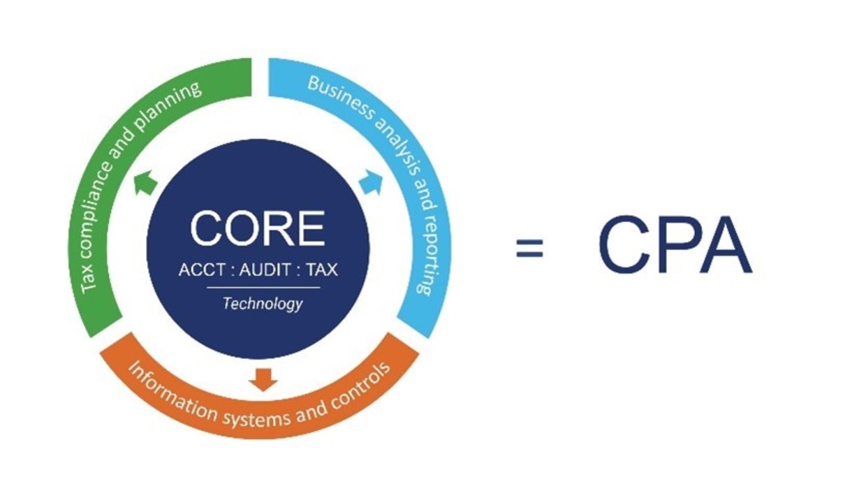 From Zero to CPA Certification: A 5-Step Guide for Non-Accounting Majors (Including Resource Toolkit)