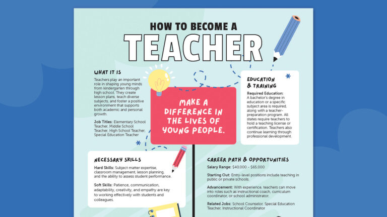 Guide to the US Teacher Certification Examination: Know all the requirements, examination contents, and preparation techniques for each state!